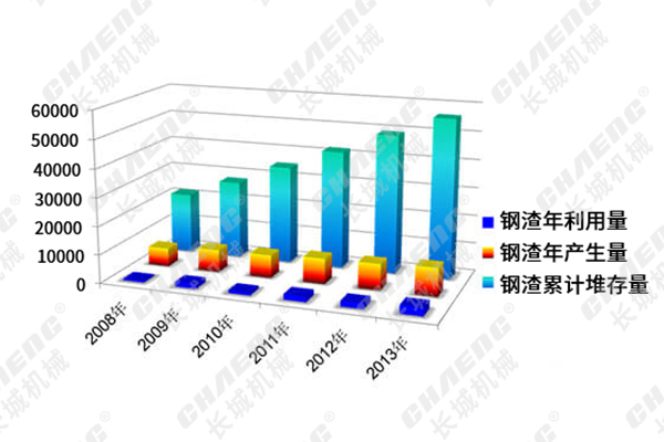 鋼渣立(lì)磨機(jī)數(shù)據
