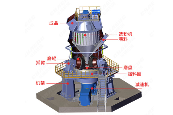 立磨(mó)機 立磨機