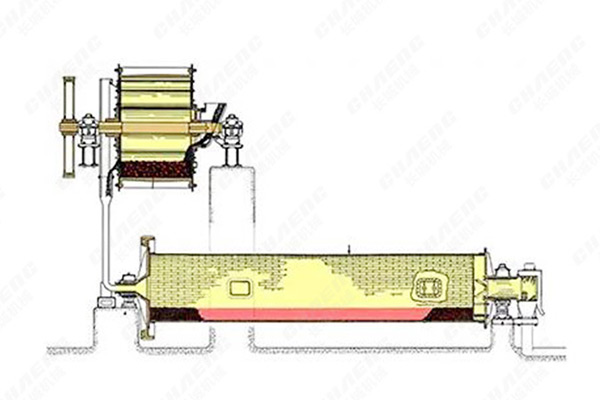 棒(bàng)磨機 棒磨機