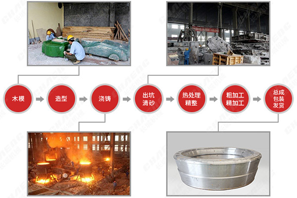 磨輥 磨(mó)輥