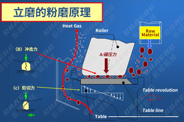 立磨(mó)原理 立磨原理