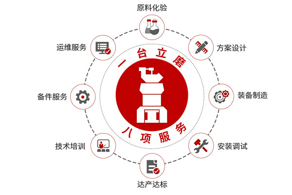 1台立磨,8項服務
