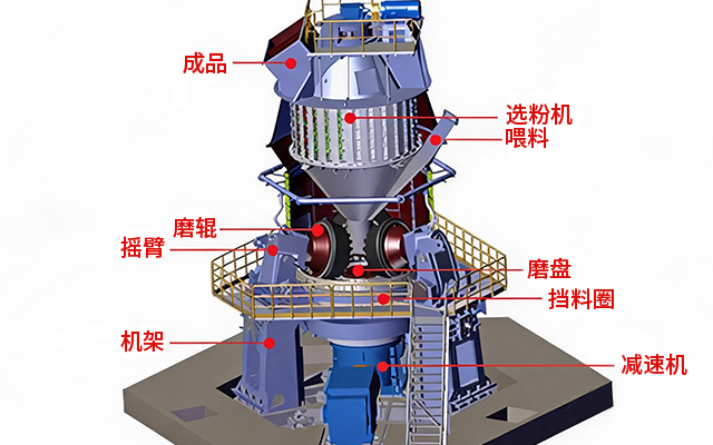 立磨機