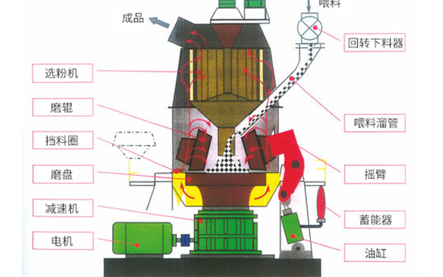 立磨機(jī)
