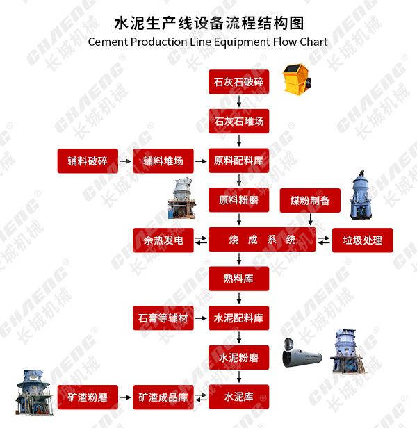 網站用水(shuǐ)泥生產線設備流程結(jié)構(gòu)圖思源黑體.jpg