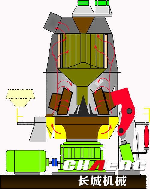 立(lì)磨(mó)