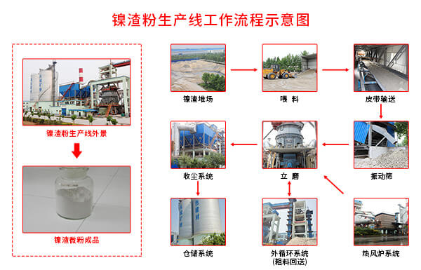 鎳渣(zhā)線示意圖.jpg