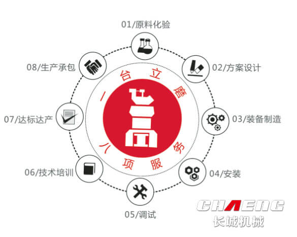 礦渣生產線(xiàn)
