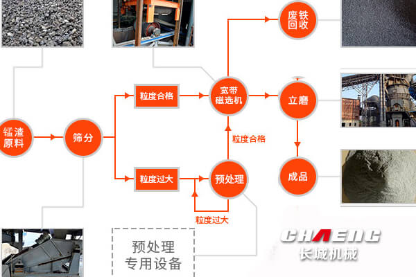 錳渣生產線流程.jpg