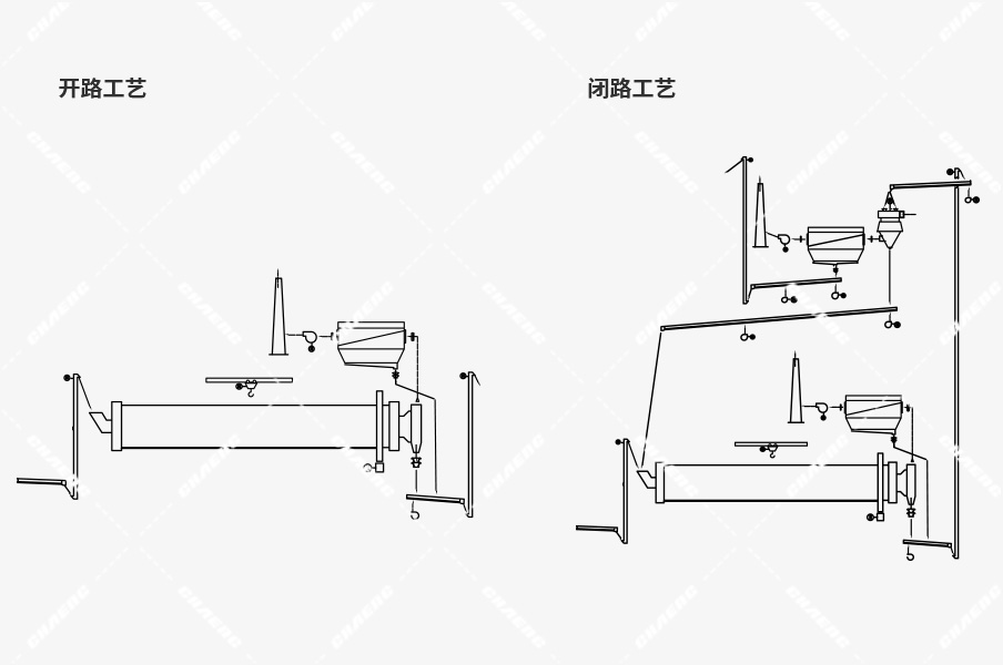 超細粉磨（mó）方案
