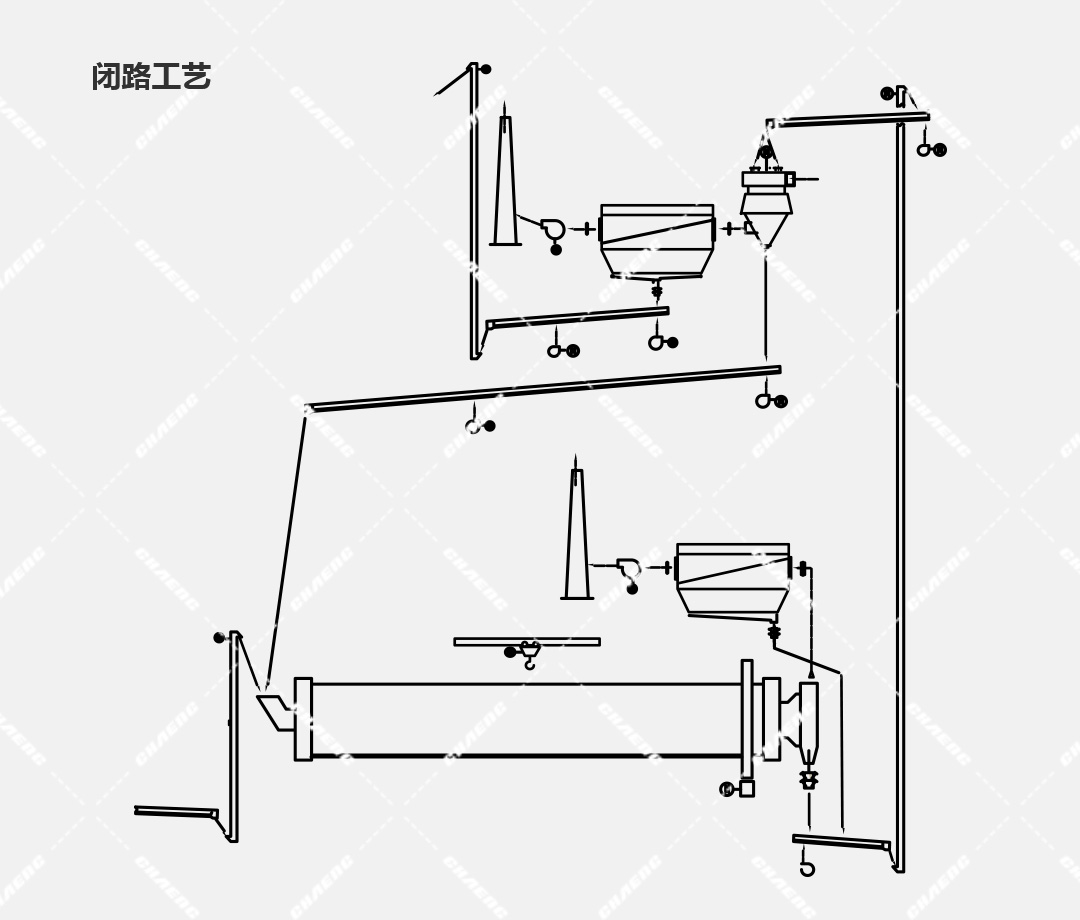 超（chāo）細粉磨方案
