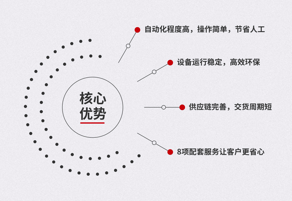 立（lì）磨機