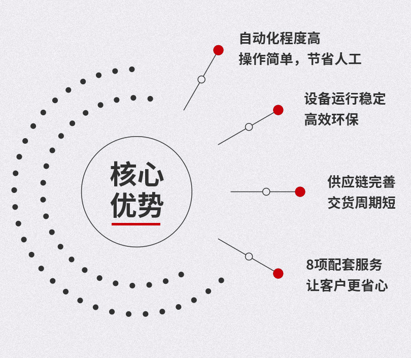立磨機