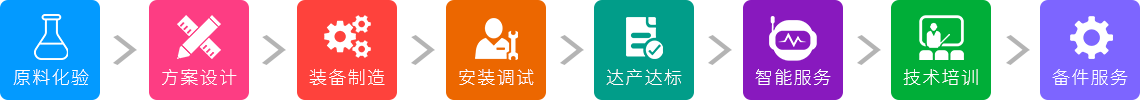 1台立磨，8項服務（wù）